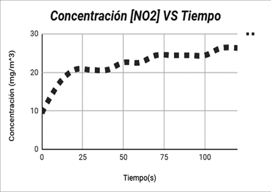 Gráfico