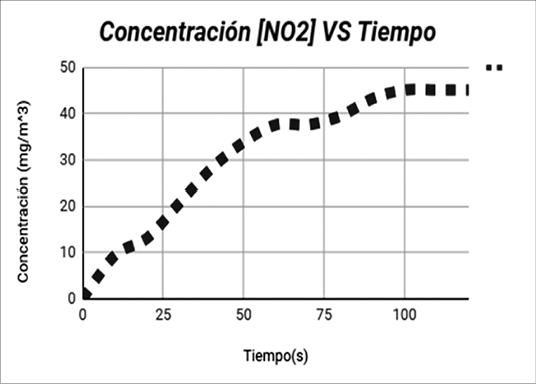 Gráfico