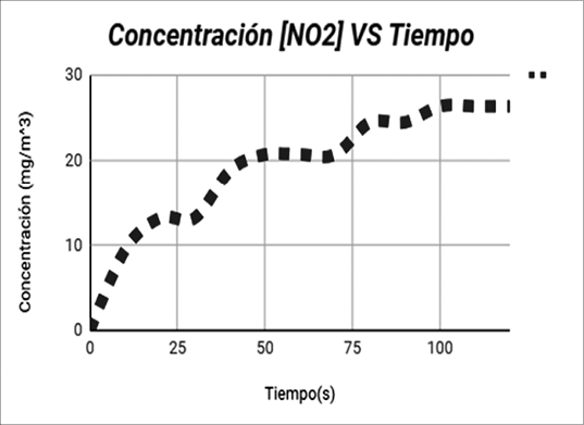 Gráfico