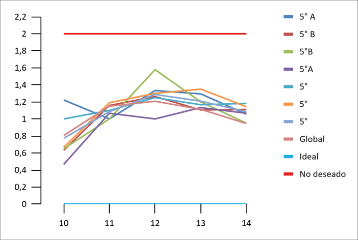 Gráfico
